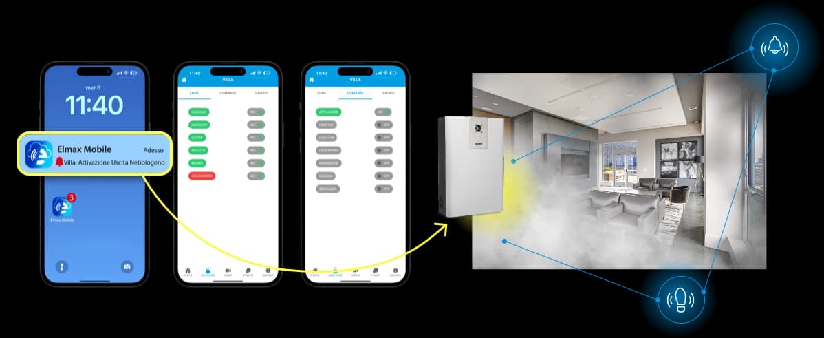 Tre schermate dell’applicazione Elmax Mobile — notifica di attivazione, elenco delle zone e comandi — accanto a un ambiente in cui il nebbiogeno sta erogando.